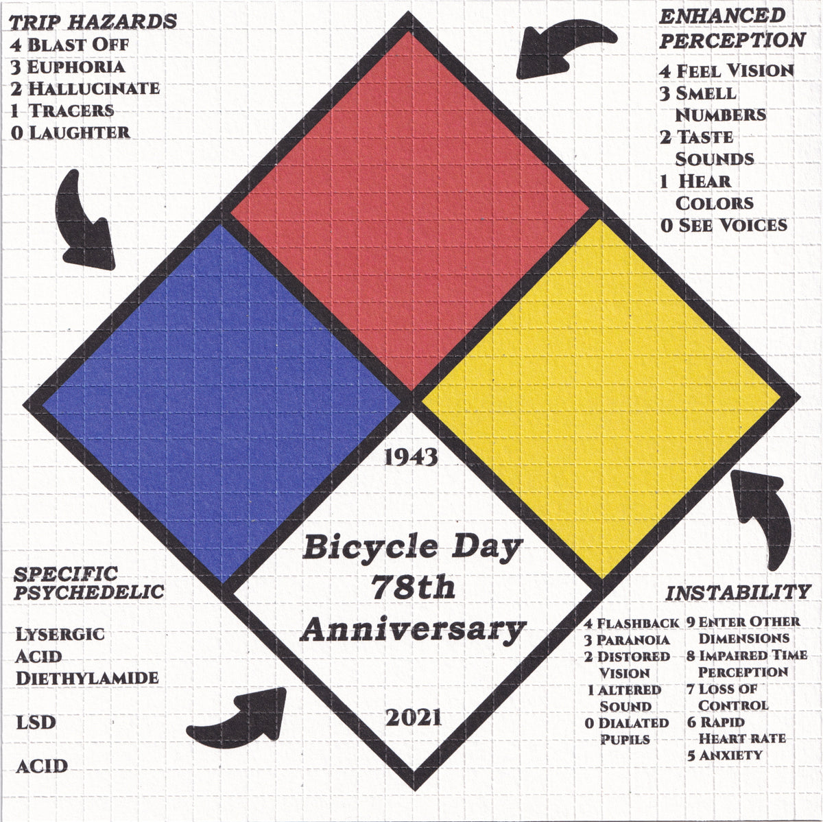 78th Bicycle Day Anniversary Blotter Art (Proof Print)