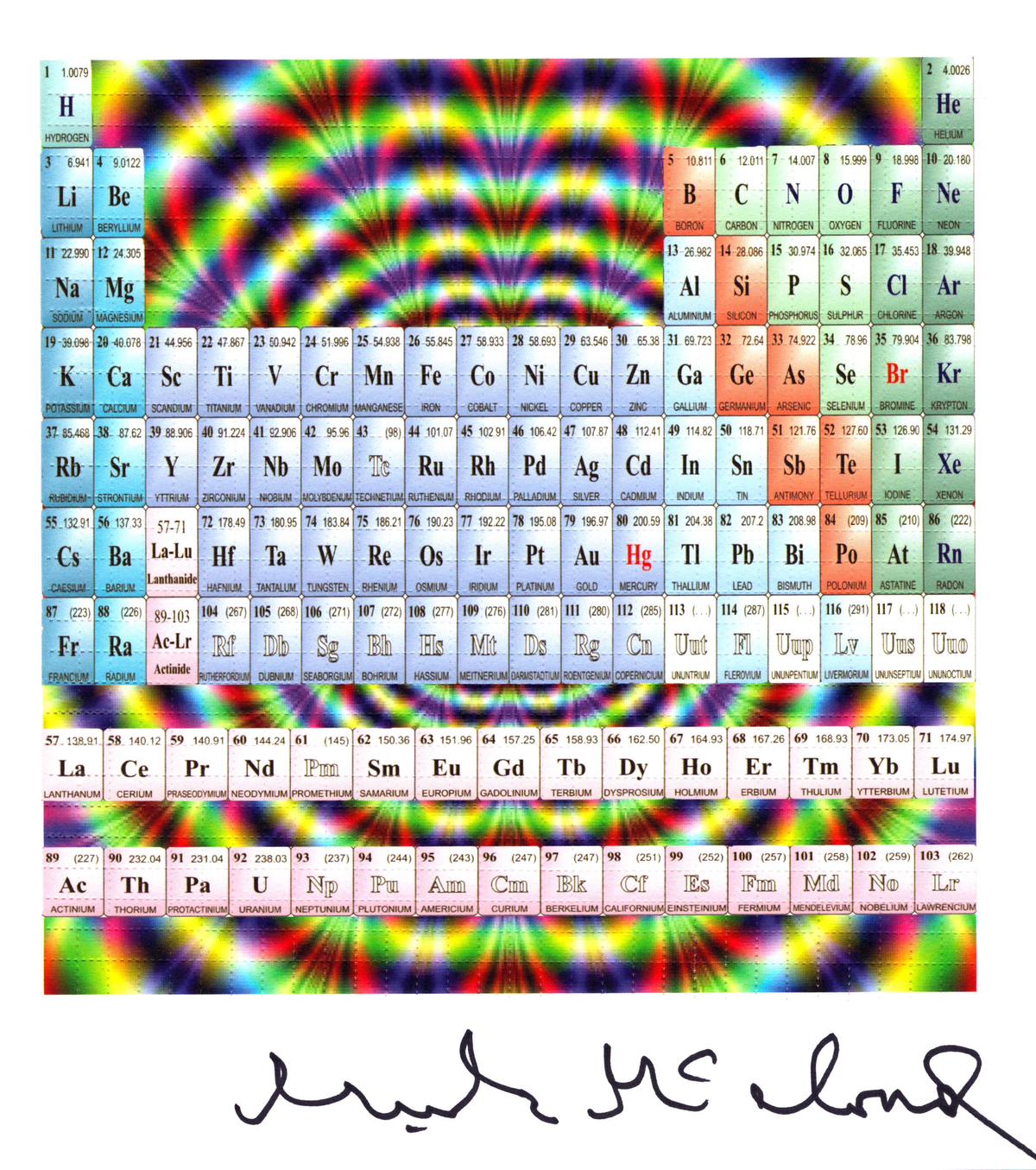 Periodic Table Blotter Art by Mark McCloud (signed)